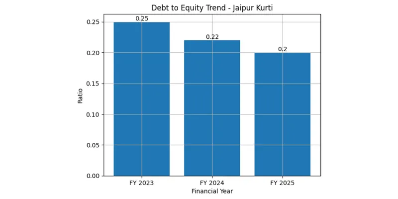 Balance Sheet Analysis